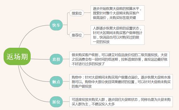 京東商家雙十一流量爆發(fā)五部曲